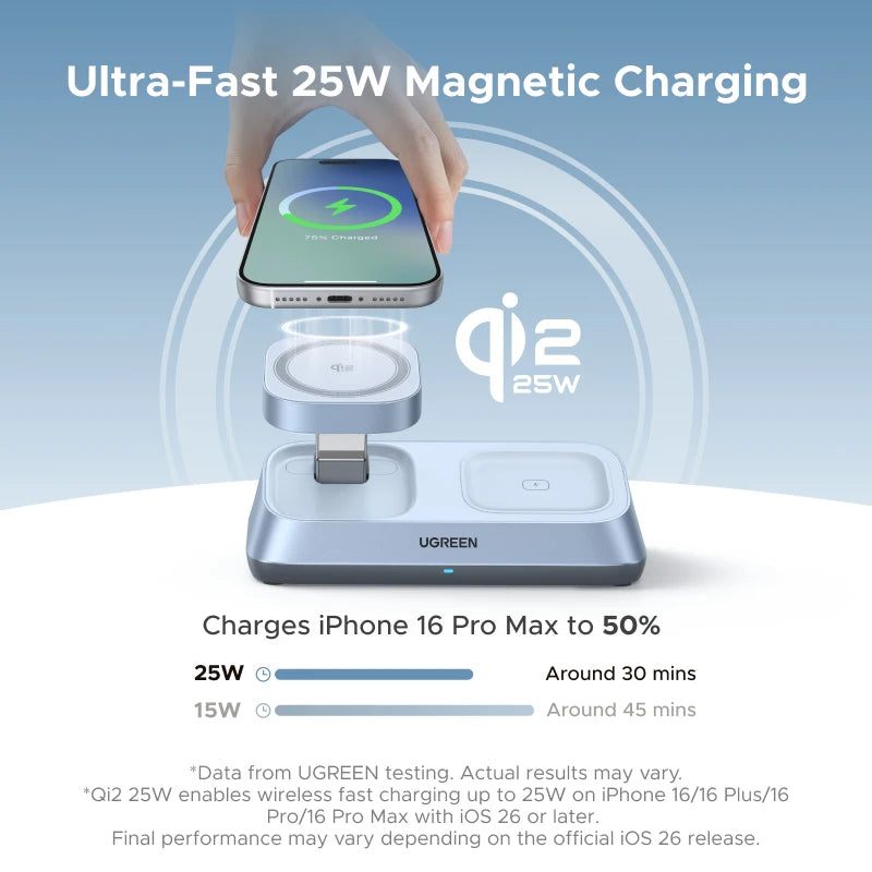 UGREEN 25W Qi2 3-in-1 Wireless Charger for iPhone & AirPods