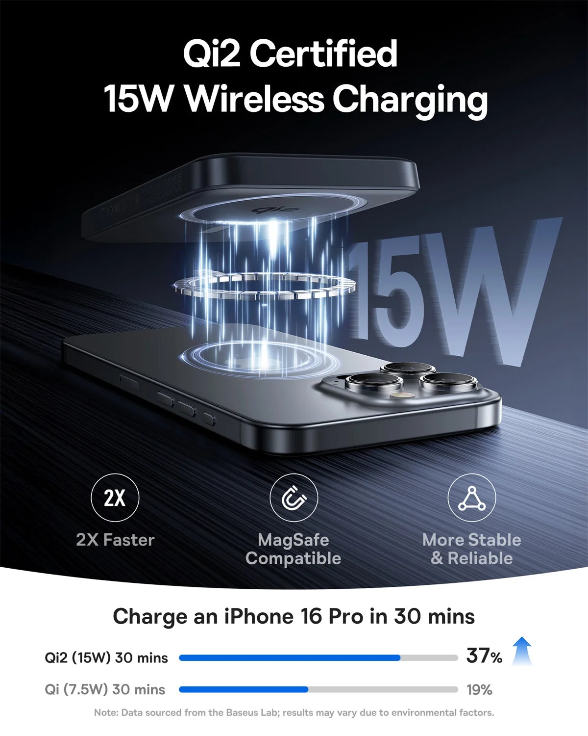 Baseus Qi2 Magnetic Power Bank 10000mAh – Fast Wireless & Wired Charging