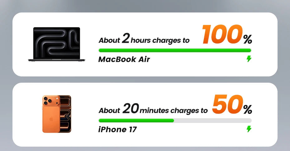 TOOCKI 240W USB-C to USB-C Cable – PD 3.1 Fast Charging Cable with OLED Power Display