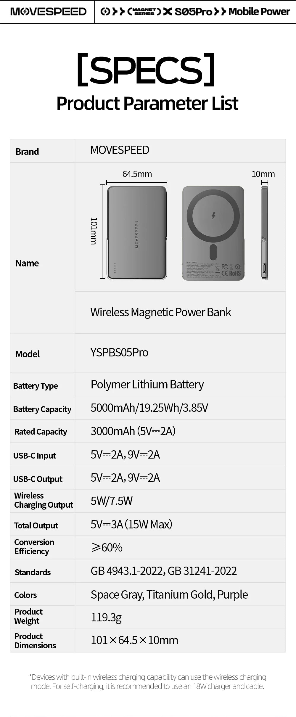 MOVESPEED S10Pro 10000mAh Magnetic Power Bank