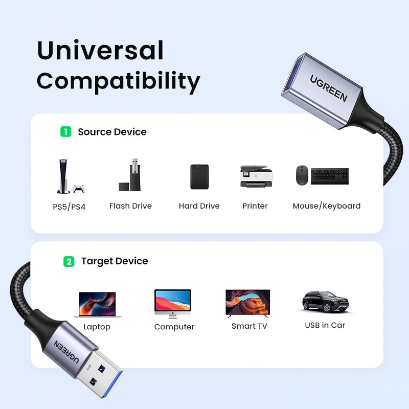 UGREEN USB 3.0 Extension Cable – Male to Female, Data Transfer
