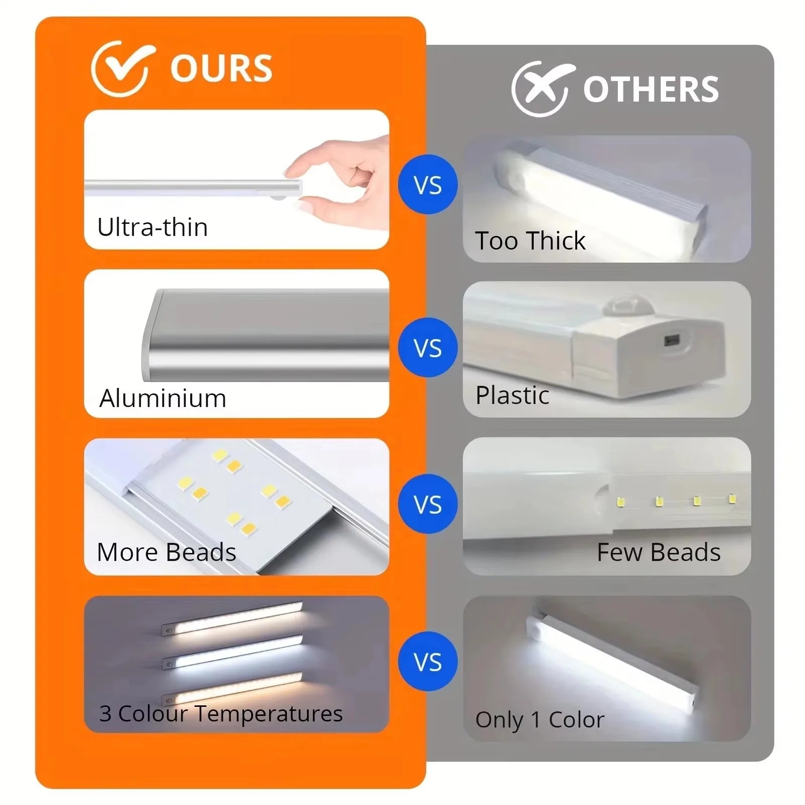 3-in-1 Under Cabinet LED Light – Motion Sensor, USB Rechargeable (Multiple Lengths)