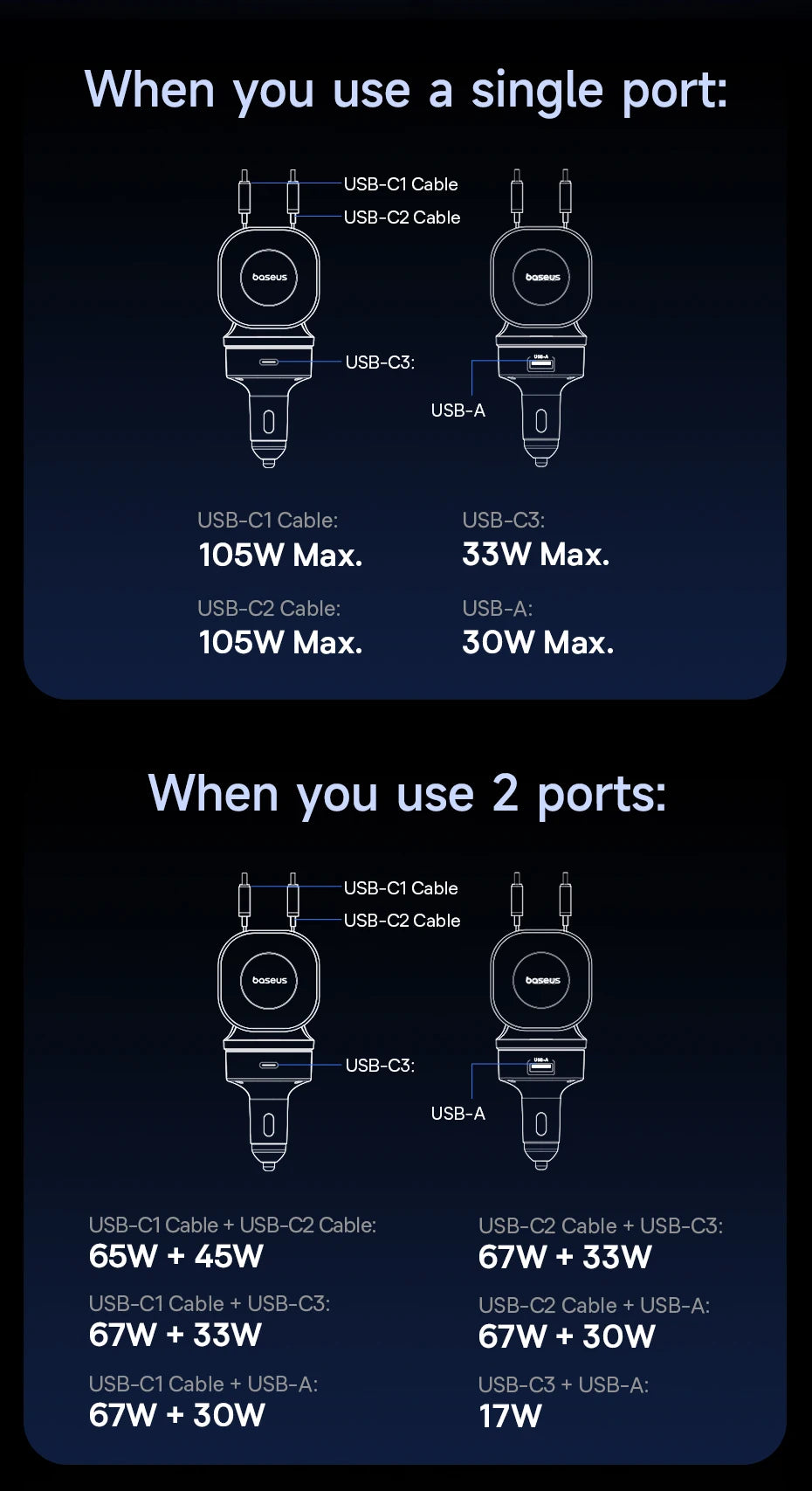 Baseus 240W Car Charger – 4-Port Fast Charging Adapter with Retractable USB-C Cable
