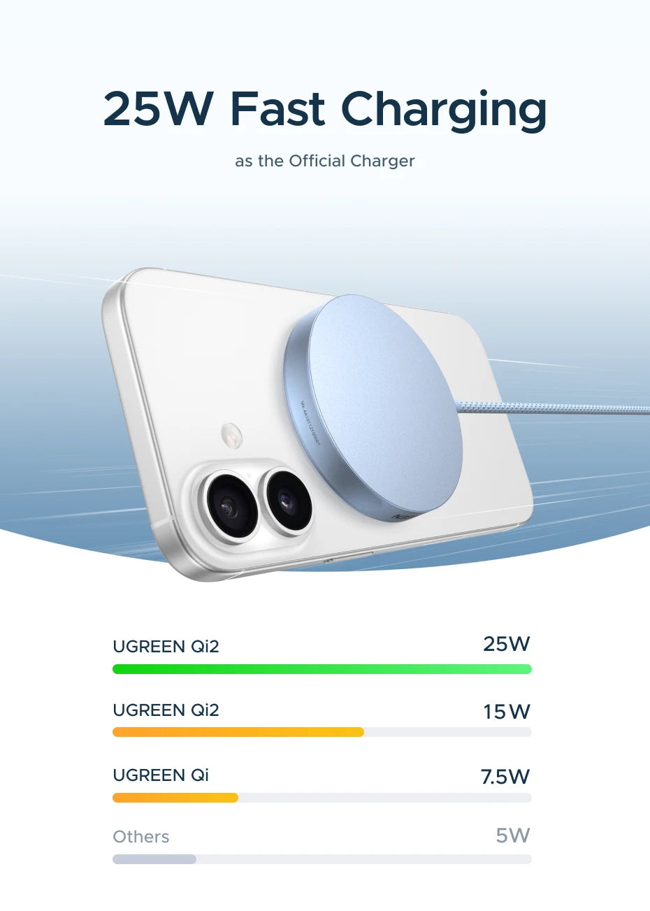 UGREEN Magflow Fast Wireless Charging Pad – Qi2 Certified