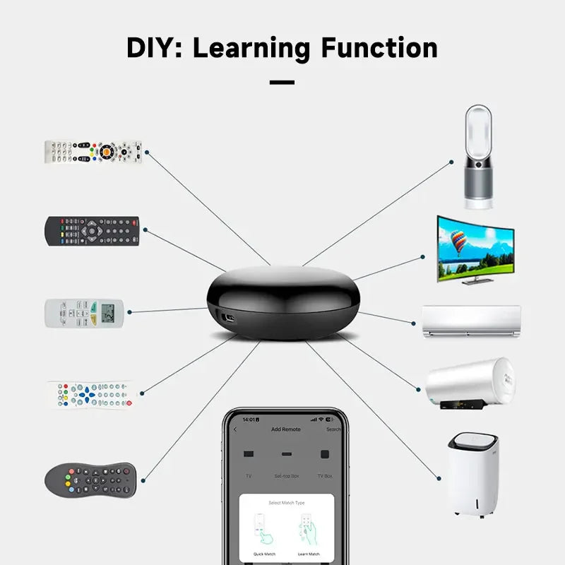 Tuya Smart IR Remote – Universal AC Controller