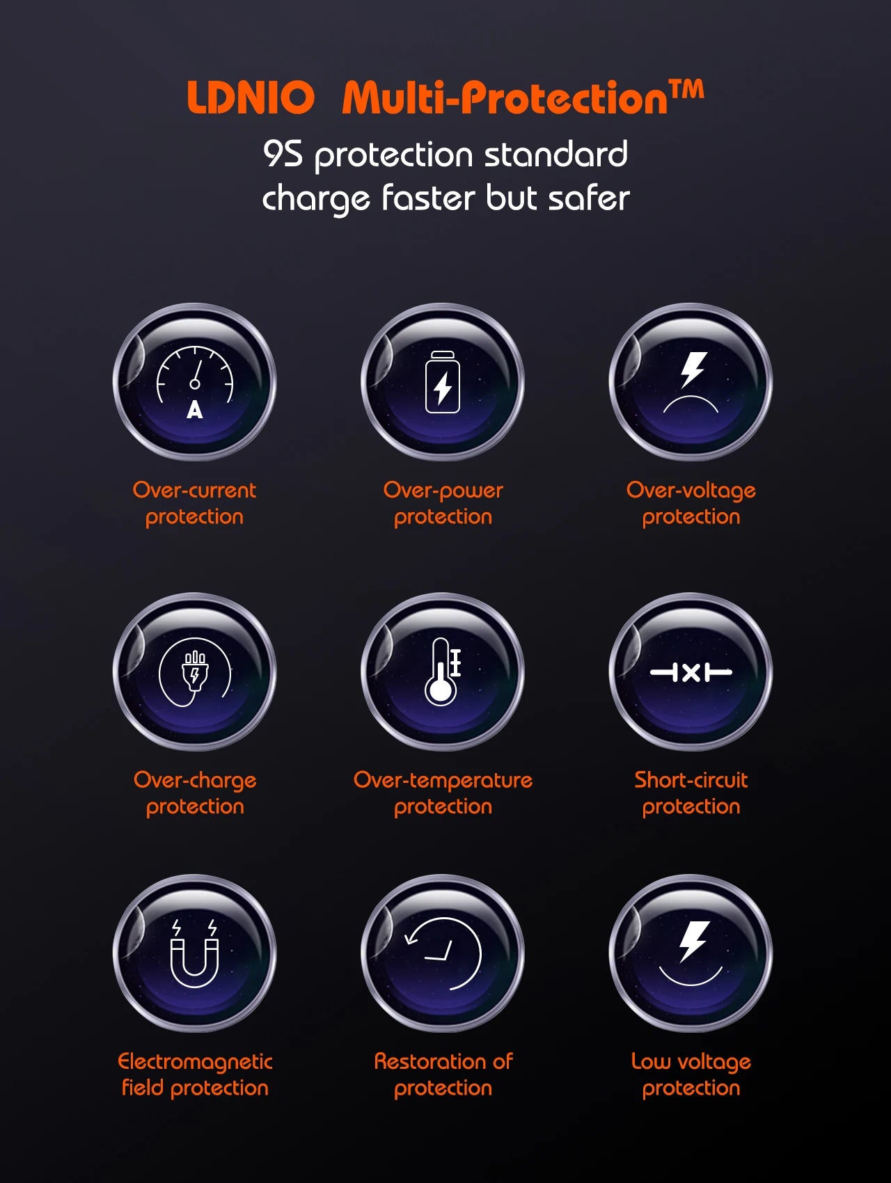LDNIO 65W GaN USB-C Travel Charger – 3-Port PD/QC Wall Charger with EU/UK/US/AU Adapter
