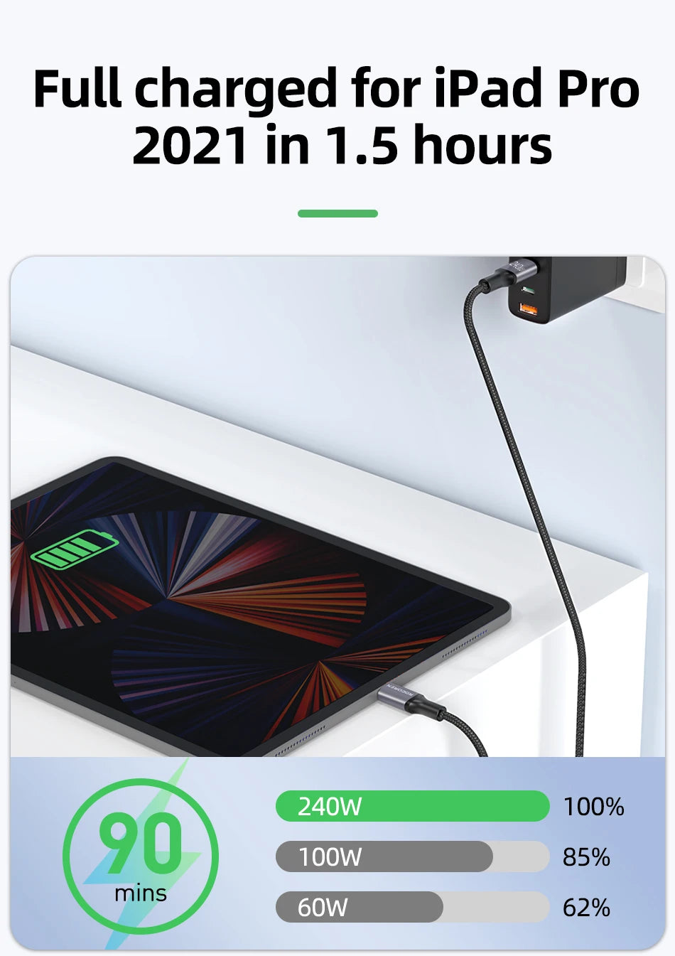 USB-C to USB-C 240W Cable – 2m PD 3.1 Fast Charger