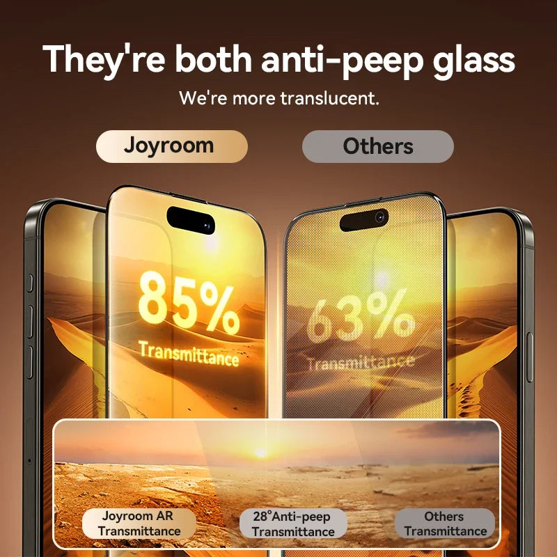JOYROOM Privacy Screen Protector – Anti-Spy Tempered Glass for iPhone (15 → 17 Series)