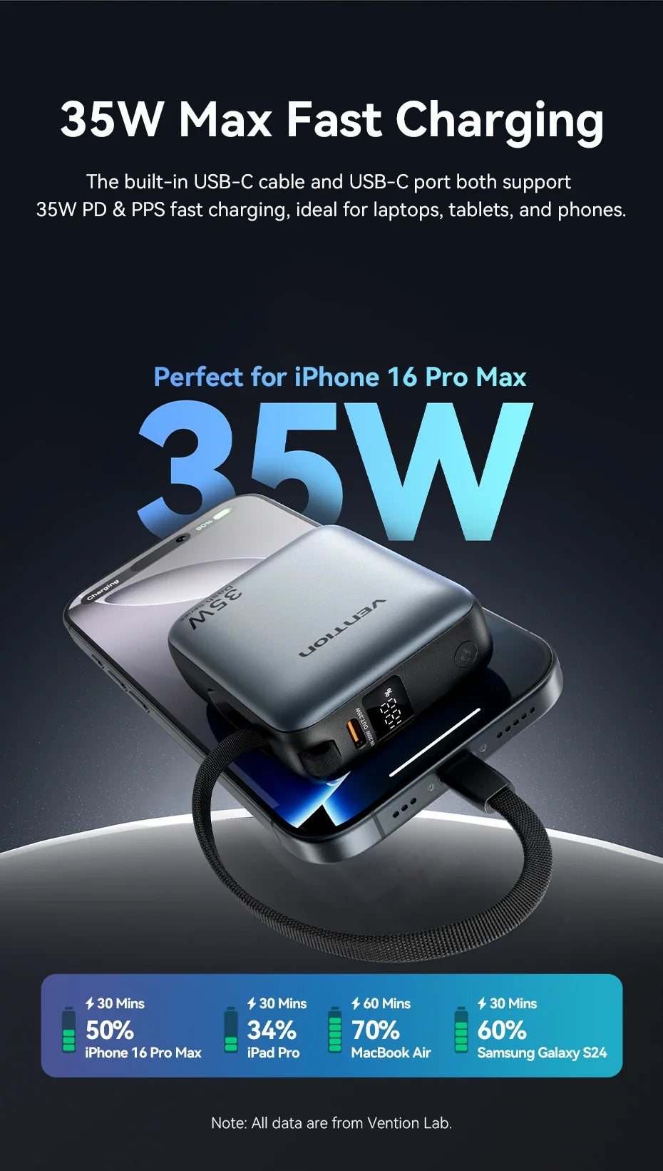 Vention 35W Mini Power Bank 10000mAh Fast Charging