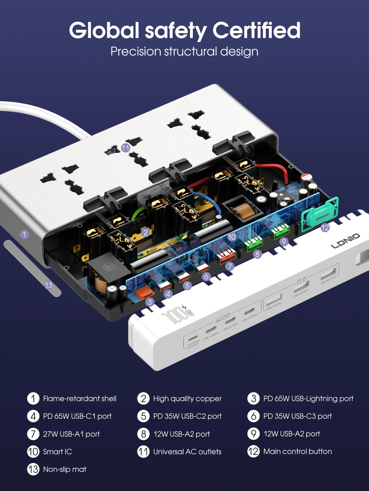 LDNIO 100W Desktop Power Strip – Universal AC Outlet with 65W USB-C Fast Charging & 2500W Power Station