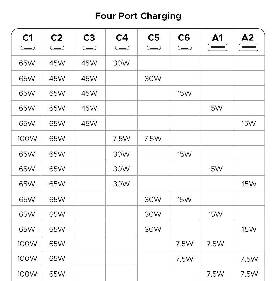 UGREEN 200W/100W/65W GaN Fast Charger – Desktop USB-C