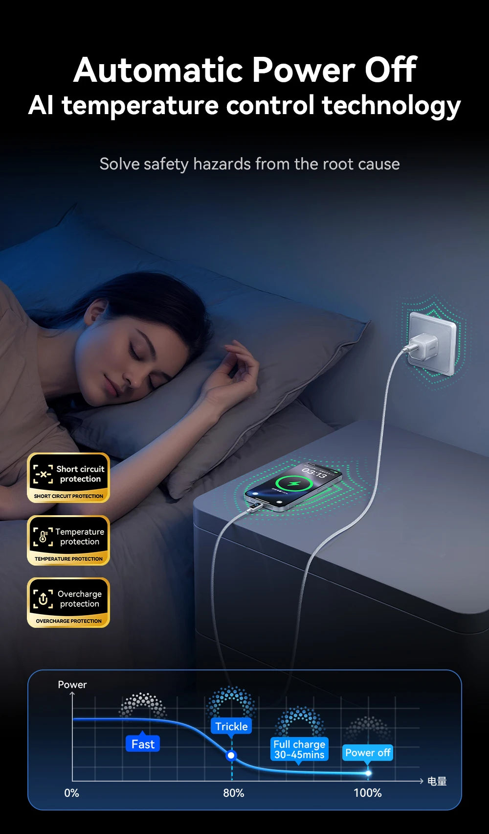 Joyroom Auto Power-Off USB-C Charging Cable