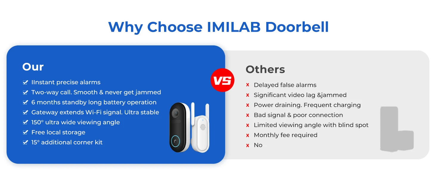 Smart Home Doorbell Camera IMILAB – Instant Alerts, 2.5K Security, 5200mAh Battery