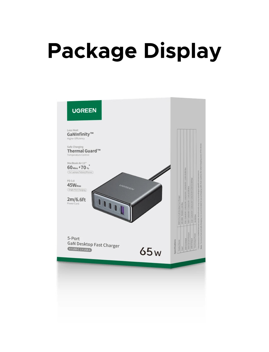 UGREEN 5-in-1 GaN Charger – 65W/100W Fast Charge