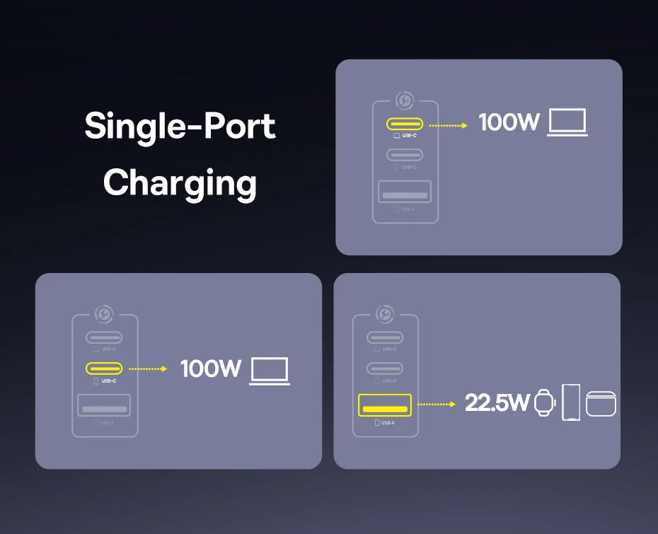 Baseus 100W GaN PD Charger – Fast USB Charging for Phones & Laptops