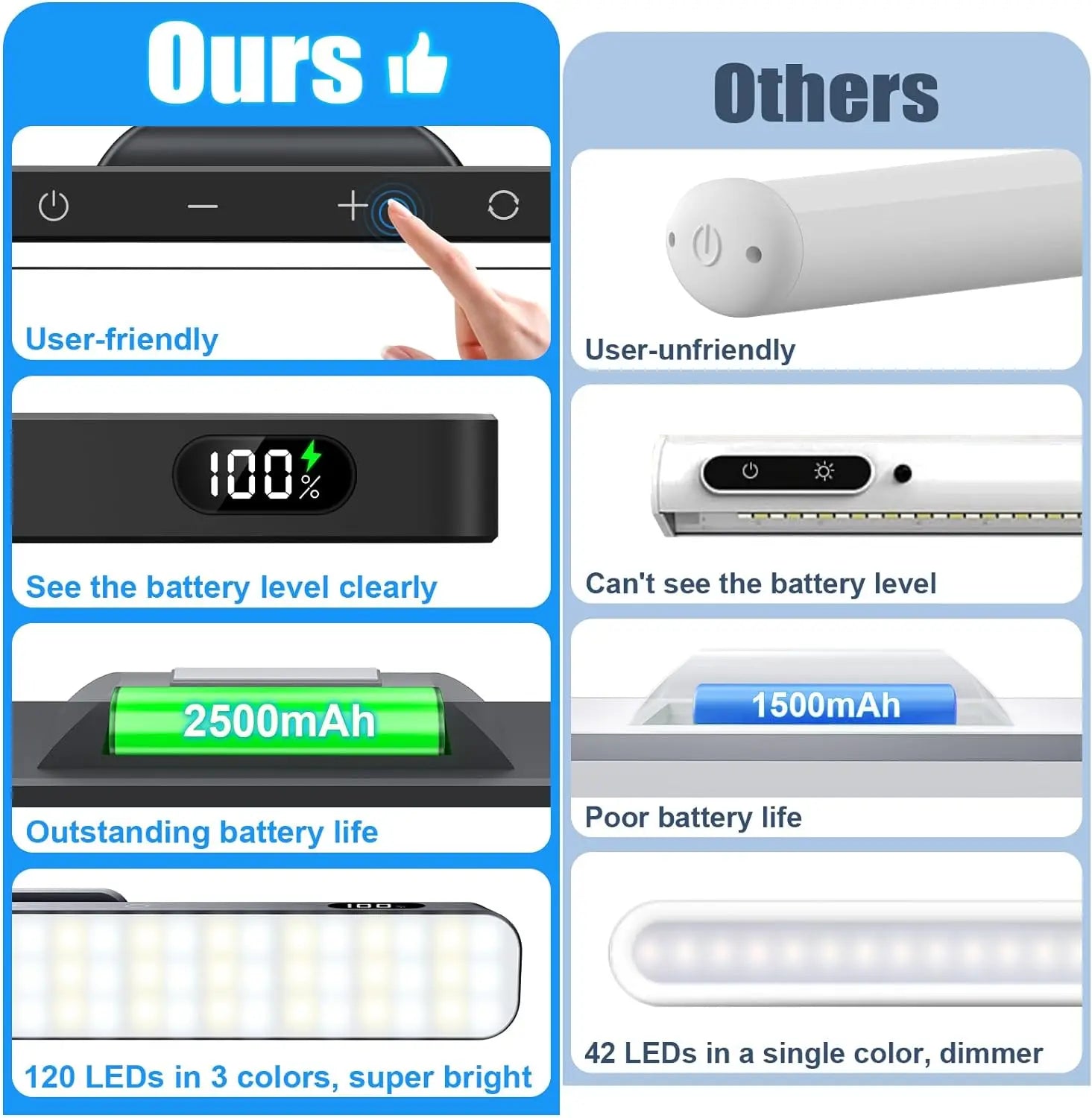 WILLED Dimmable Night Light – 3 Color Modes with 2500mAh Battery