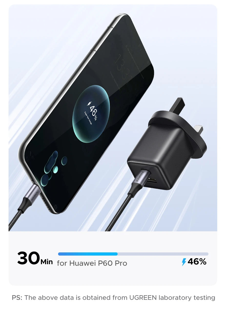 UGREEN GaN Mini Charger – 20W/30W PD 3.0 USB-C (UK Plug)