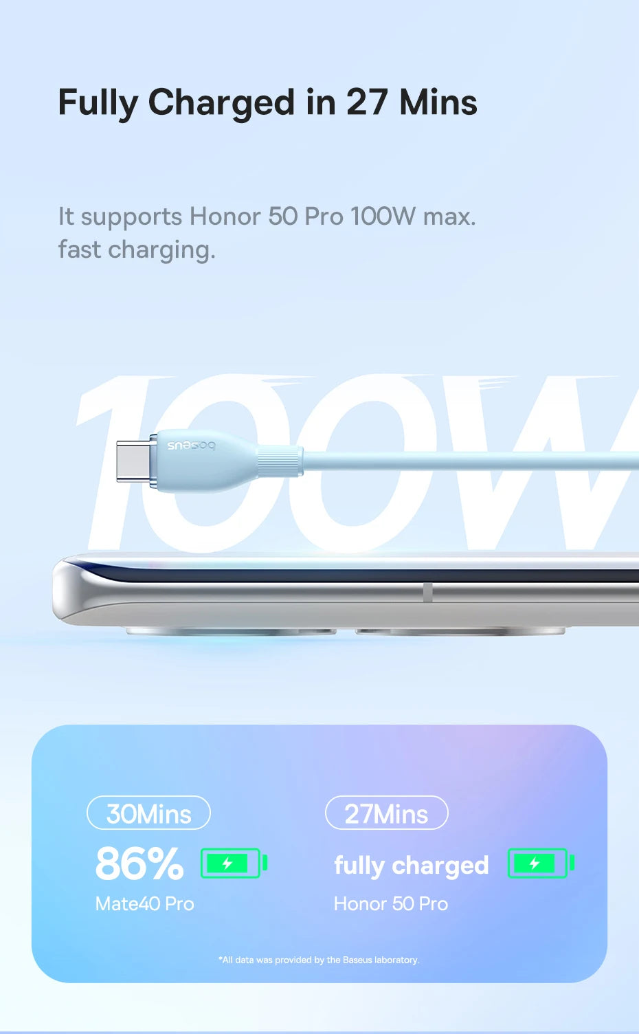 Baseus USB-C Fast Charging Cable – Data Cord for Smartphones