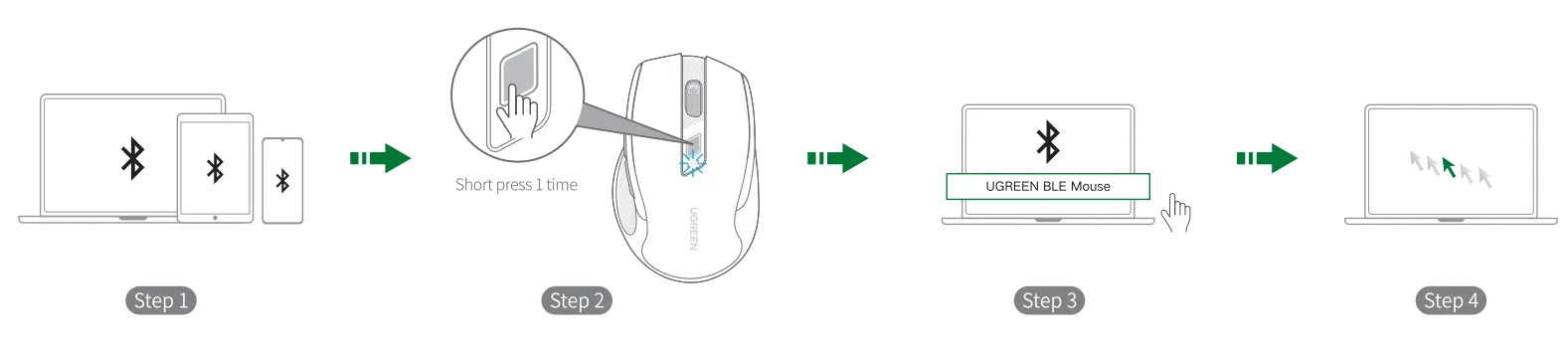 UGREEN Wireless Mouse – Ergonomic, 4000DPI, Bluetooth & 2.4G