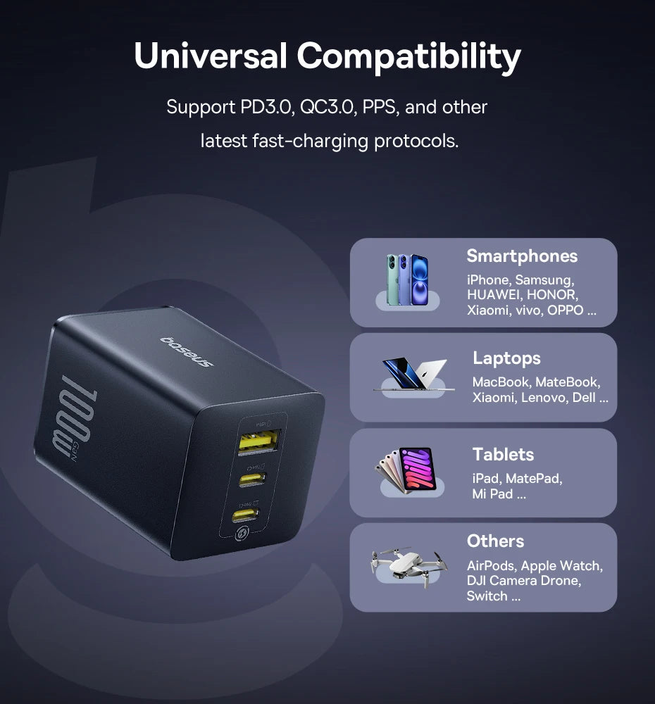 Baseus 100W GaN PD Charger – Fast USB Charging for Phones & Laptops