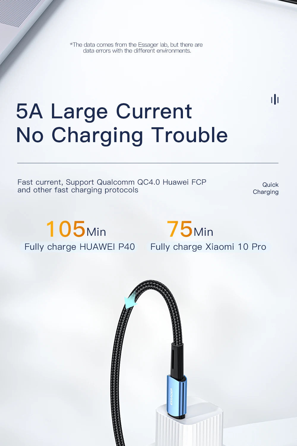 Essager 100W USB-C Cable – 90° Fast Charging & Data Wire