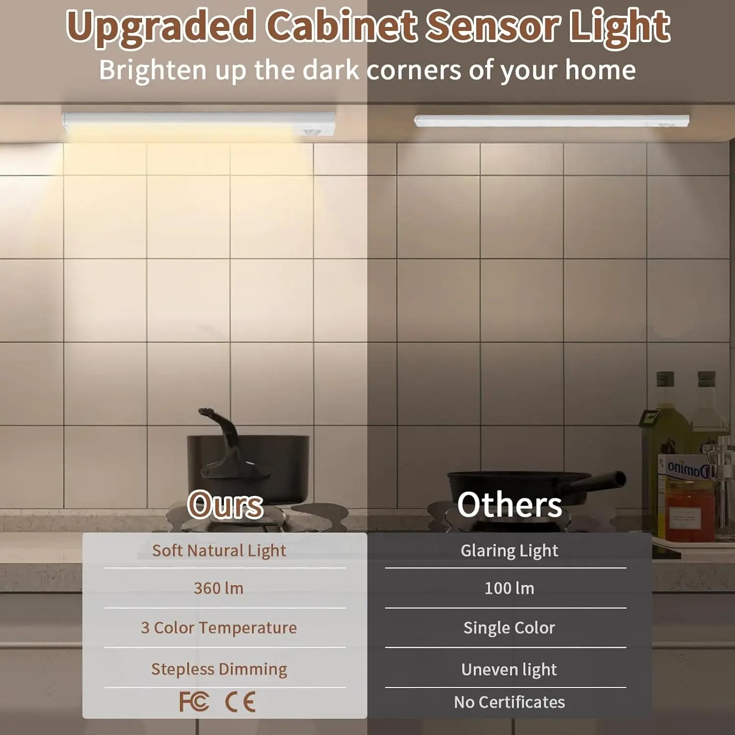LED Night Light – Motion Sensor, 3 Color Dimming & USB Rechargeable