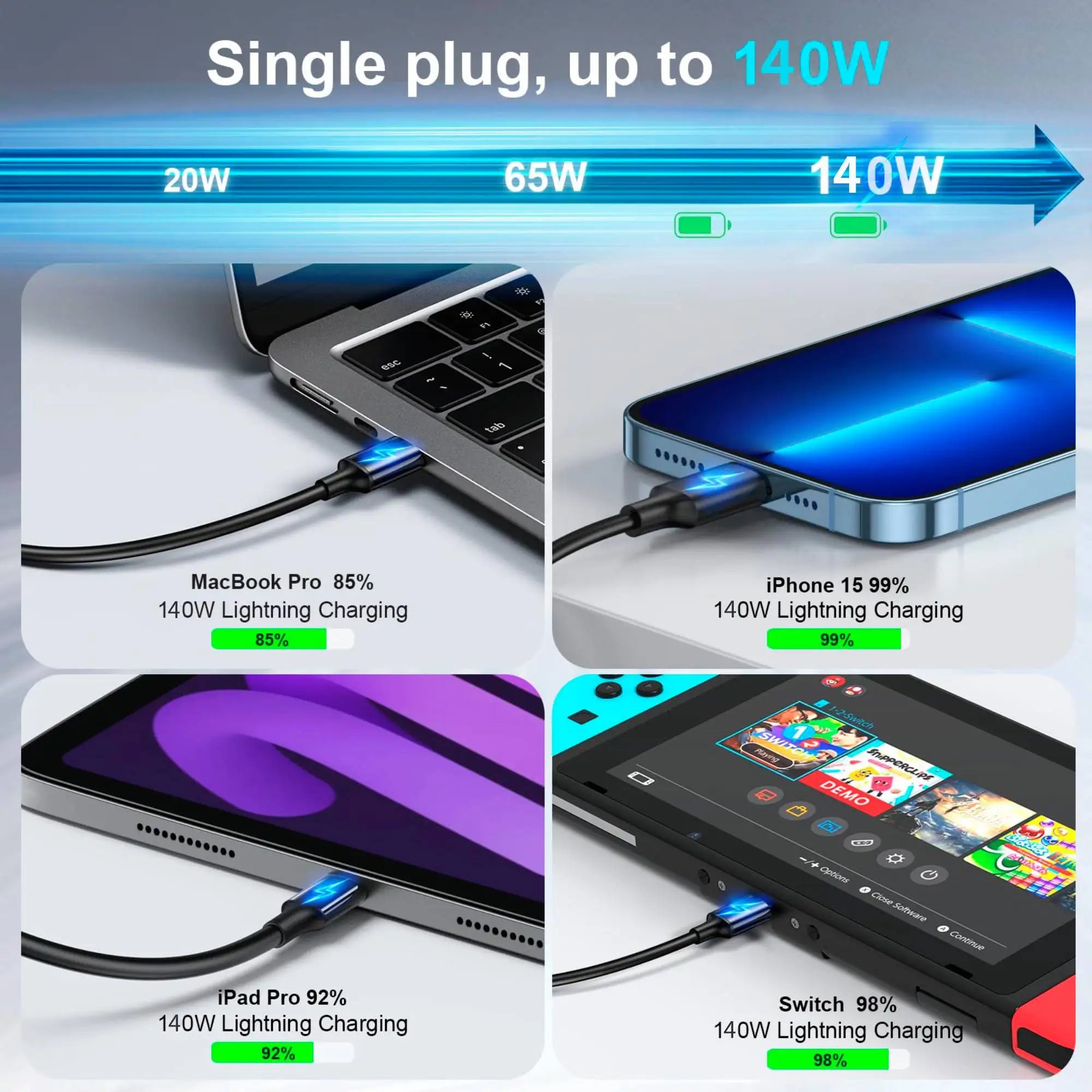 800W GaN Dual USB-C Fast Charger – PD3.1 PPS for Laptop & Multiple Devices