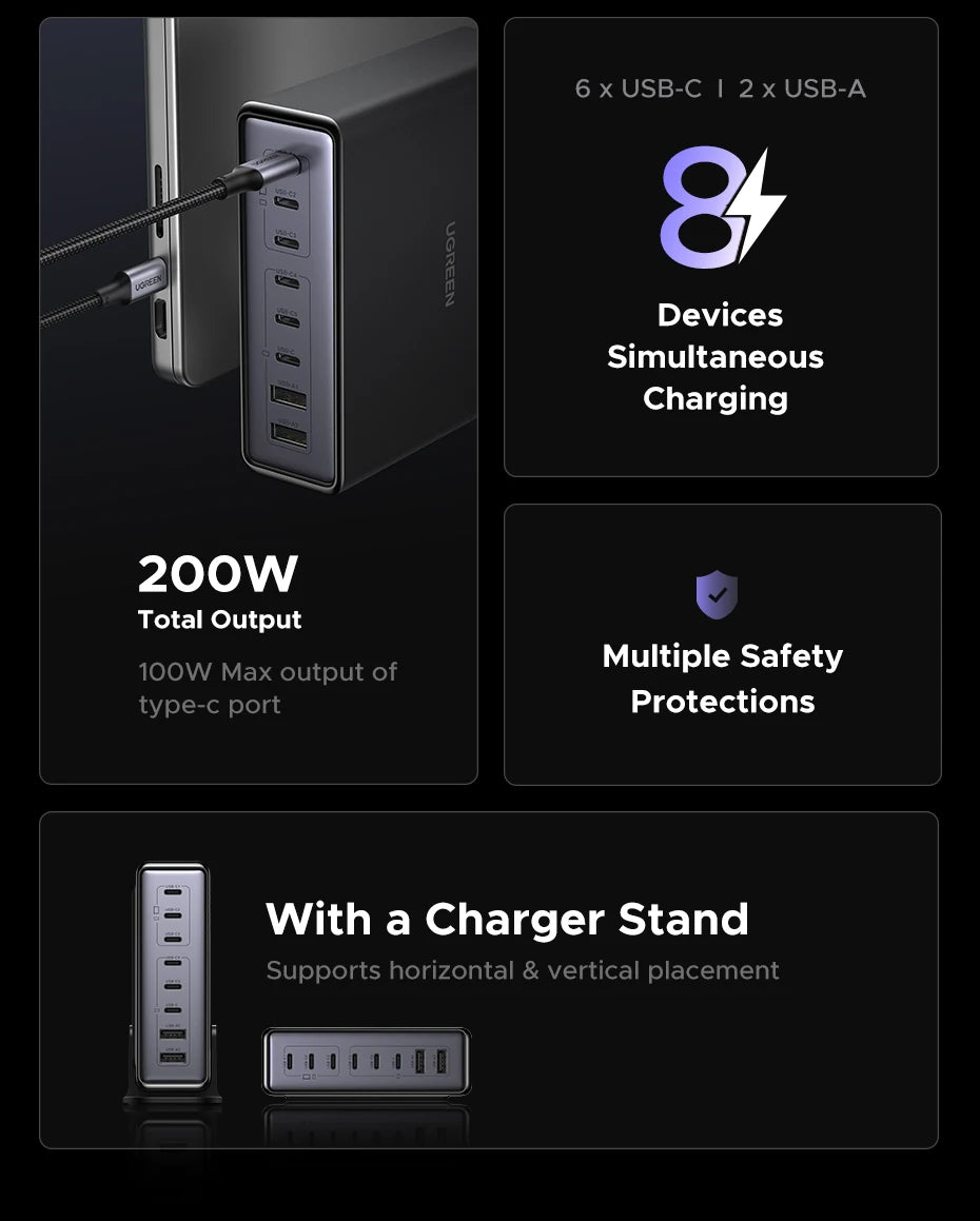 UGREEN 200W/100W/65W GaN Fast Charger – Desktop USB-C