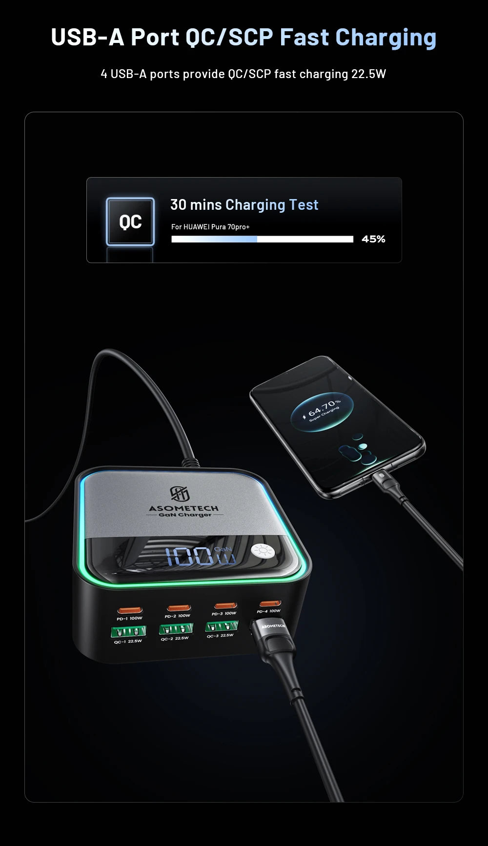 8-Port GaN Fast Charger for Laptop & iPhone 15