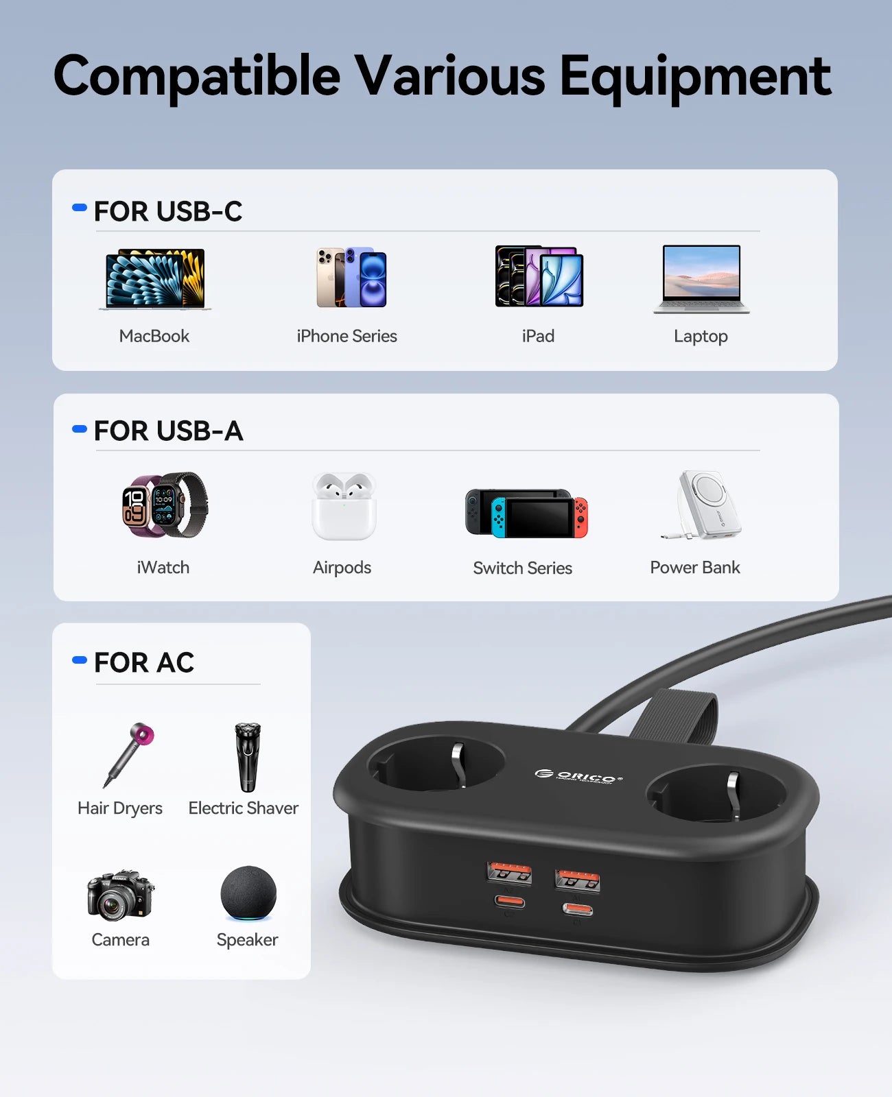 ORICO 65W GaN Power Strip – 2 AC Outlets, USB-C Fast Charging & Travel Extension Cord