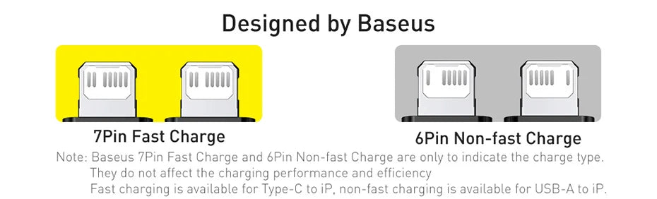Baseus 20W USB-C Fast Charging Cable – iPhone & iPad Compatible