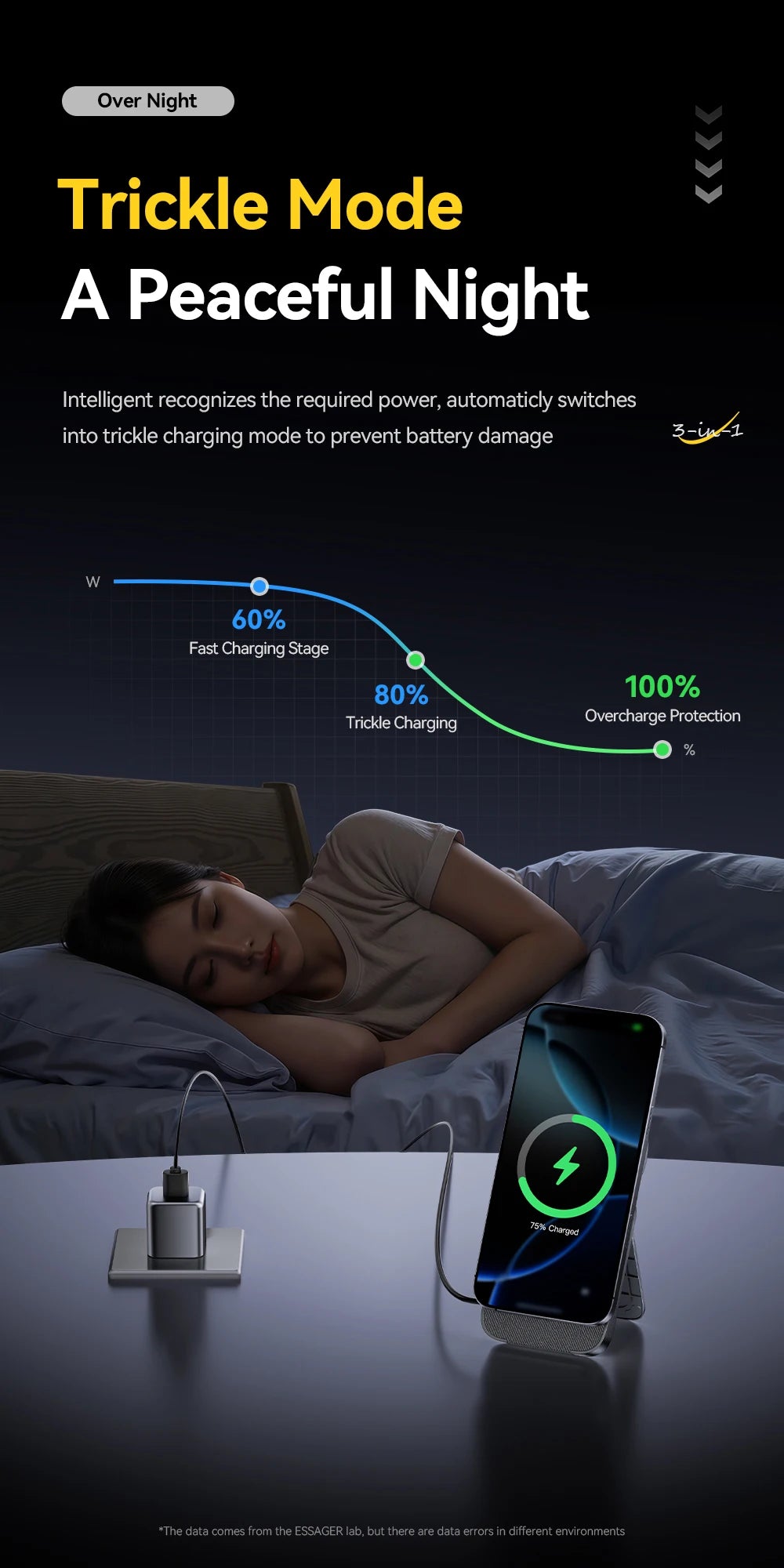 ESSAGER 3-in-1 Foldable Wireless Charger – 15W Optimized