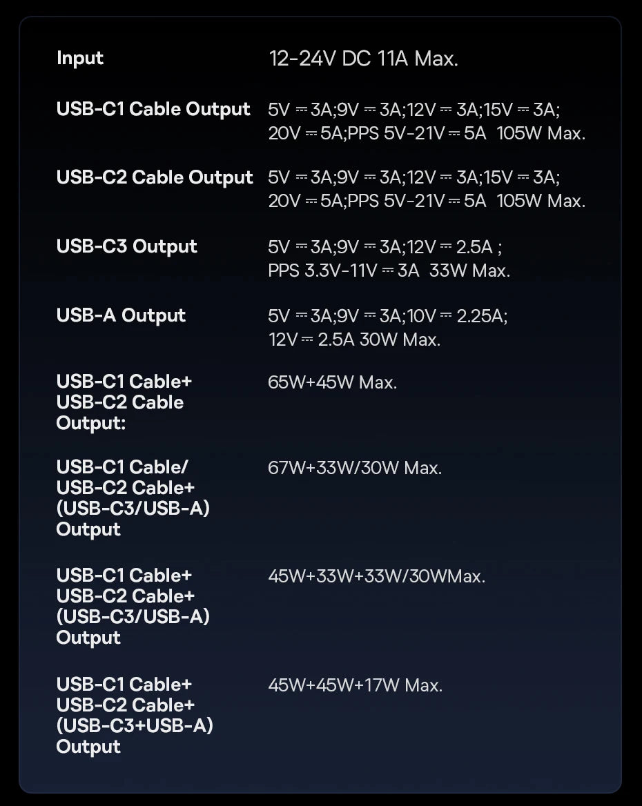 Baseus 240W Car Charger – 4-Port Fast Charging Adapter with Retractable USB-C Cable
