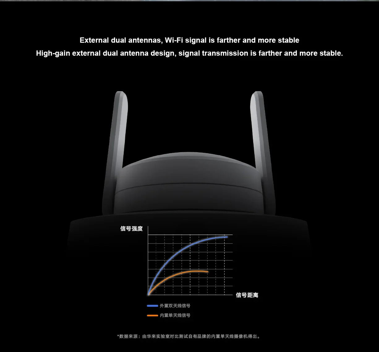 Xiaomi CW700S 2.5K CCTV – Full-Color Night Vision, WiFi, 4MP, IP66
