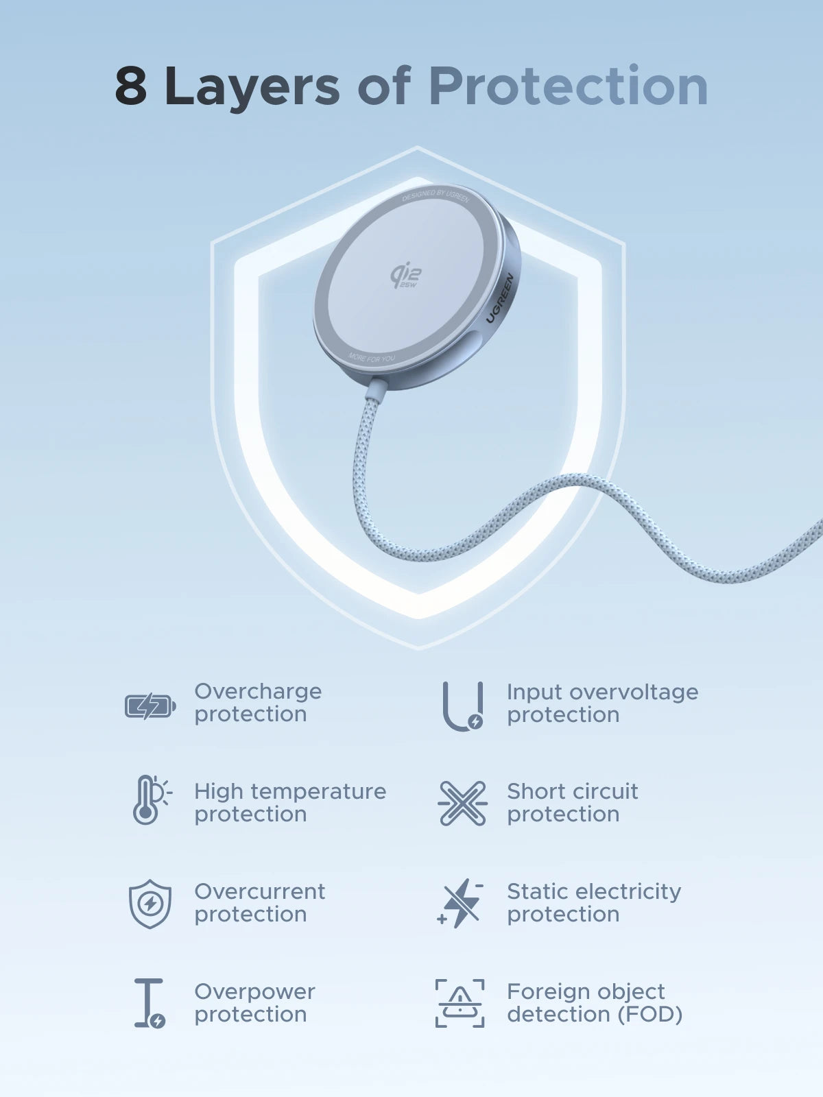 UGREEN Magflow Fast Wireless Charging Pad – Qi2 Certified