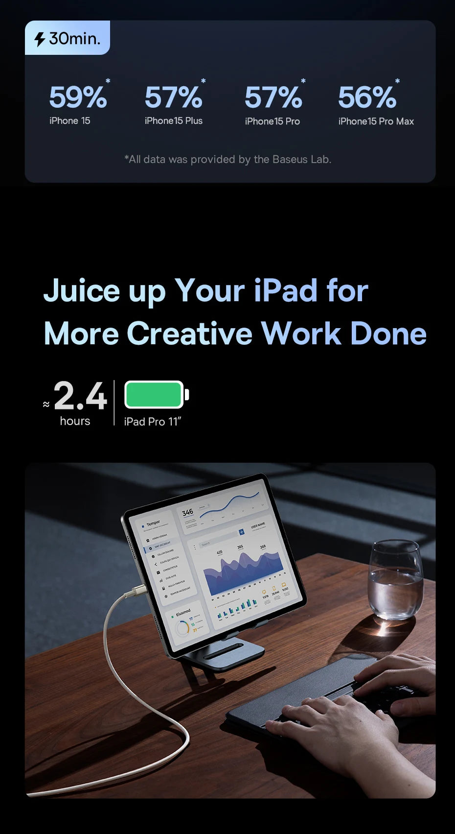 Baseus 100W USB-C Cable – Fast Charging