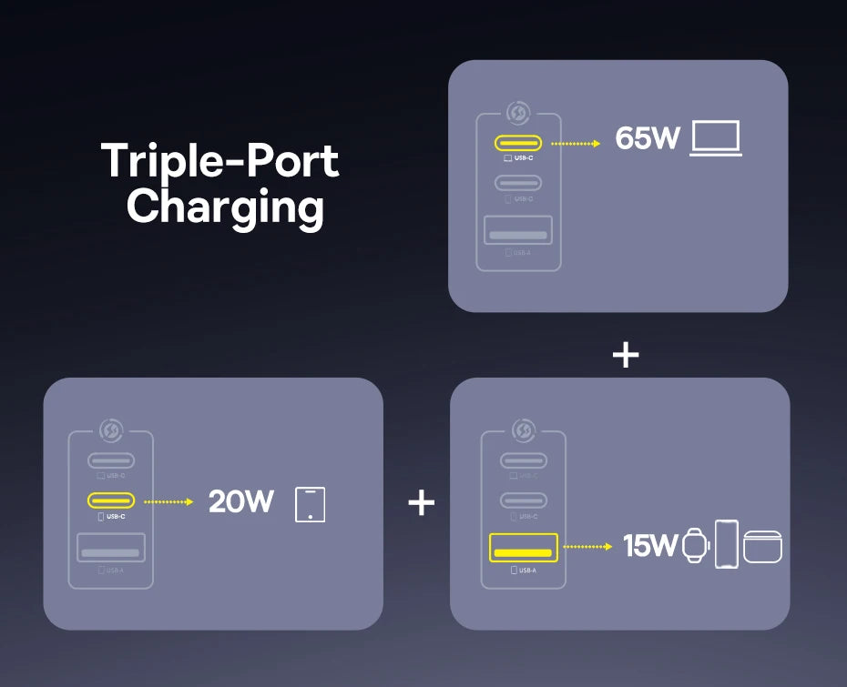 Baseus 100W GaN PD Charger – Fast USB Charging for Phones & Laptops