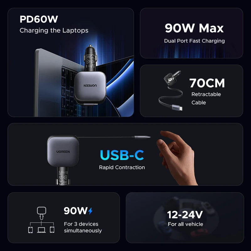 UGREEN 145W Car Charger – 3 USB-C & 1 USB-A