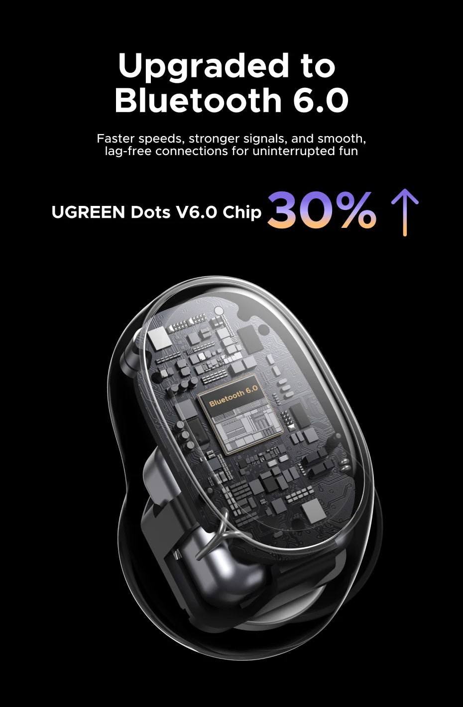 UGREEN Dots Earbuds – Bluetooth, Long Playtime, App-Controlled Sound