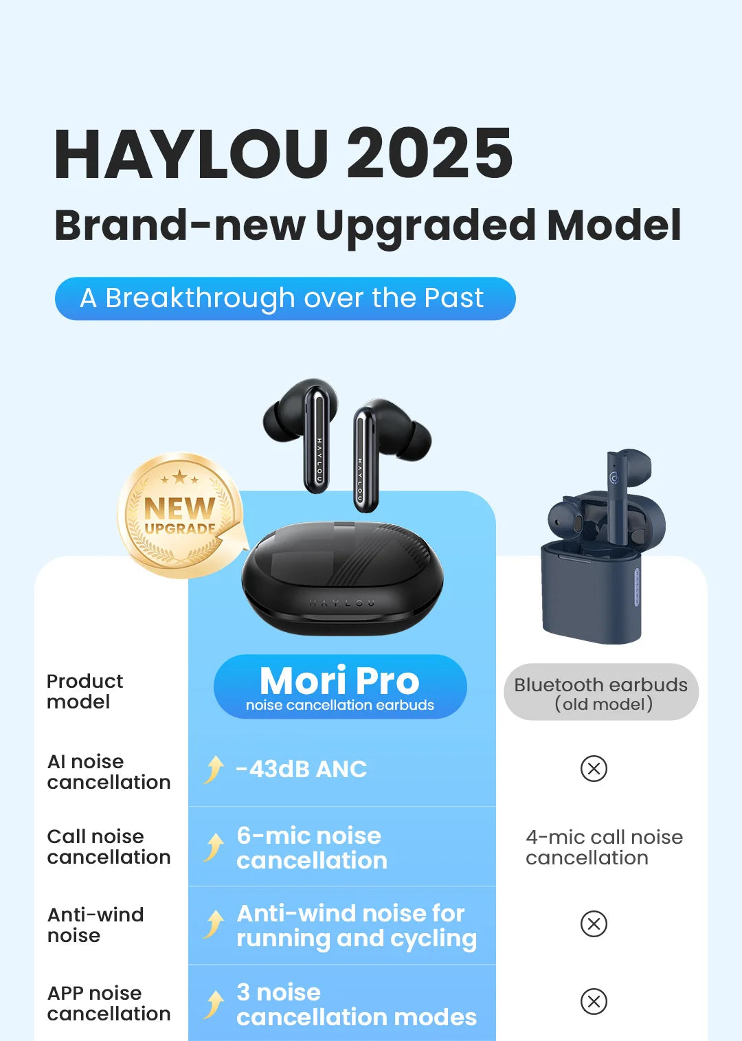 HAYLOU Mori Pro ANC Wireless Earbuds Bluetooth 5.4 Headphones 43dB Hi-Res Audio Noise Cancellation 6 Mics Earphones 28Hrs