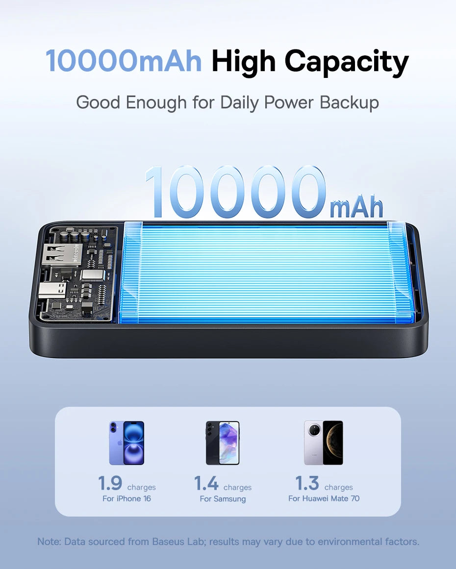 Baseus FP11 10,000mAh Power Bank – 15W PD Fast Charge, USB-C