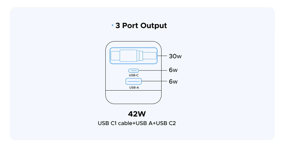 UGREEN PD 3.0 USB-C Retractable Charger – iPhone & MacBook