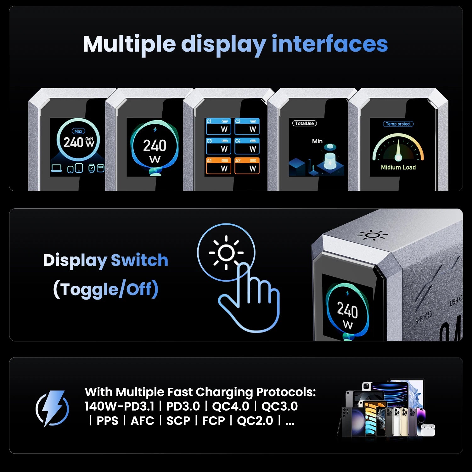 240W GaN USB-C Charger – 6-Port PD3.1 Fast Charging