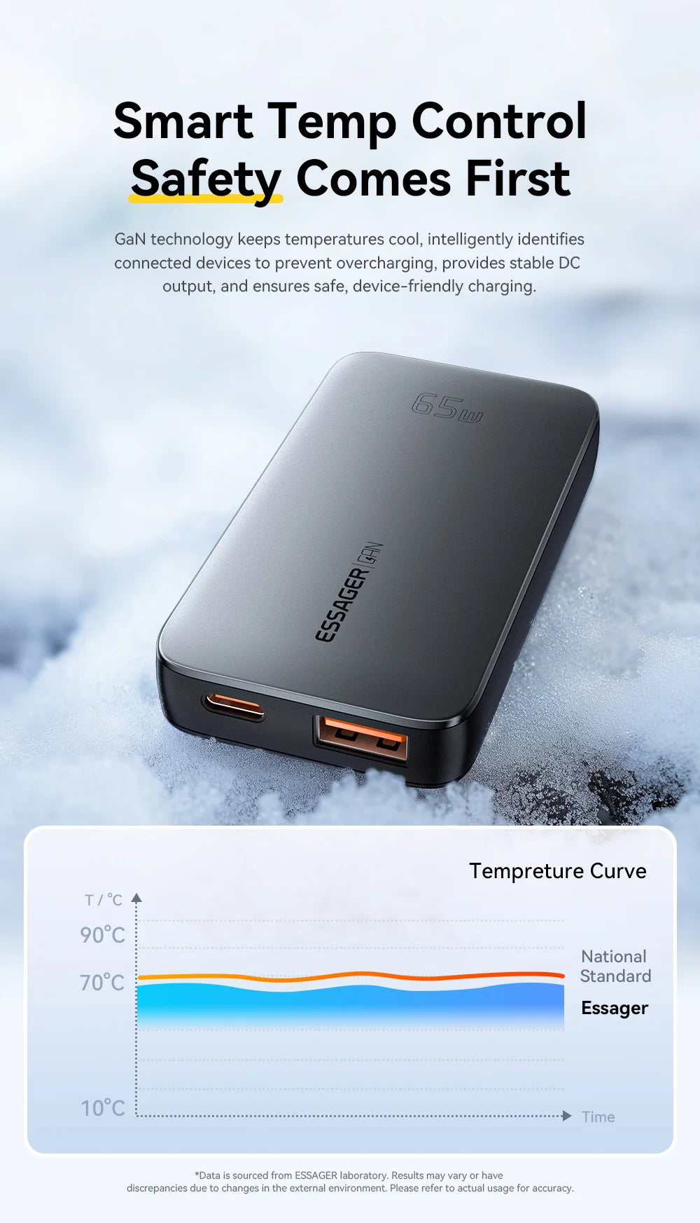 Essager 65W GaN Charger USB Type C Quick Charge 3.0 Fast Charger for iPhone 16 15 Xiaomi Samsung ipad Macbook Tablet PD Charger