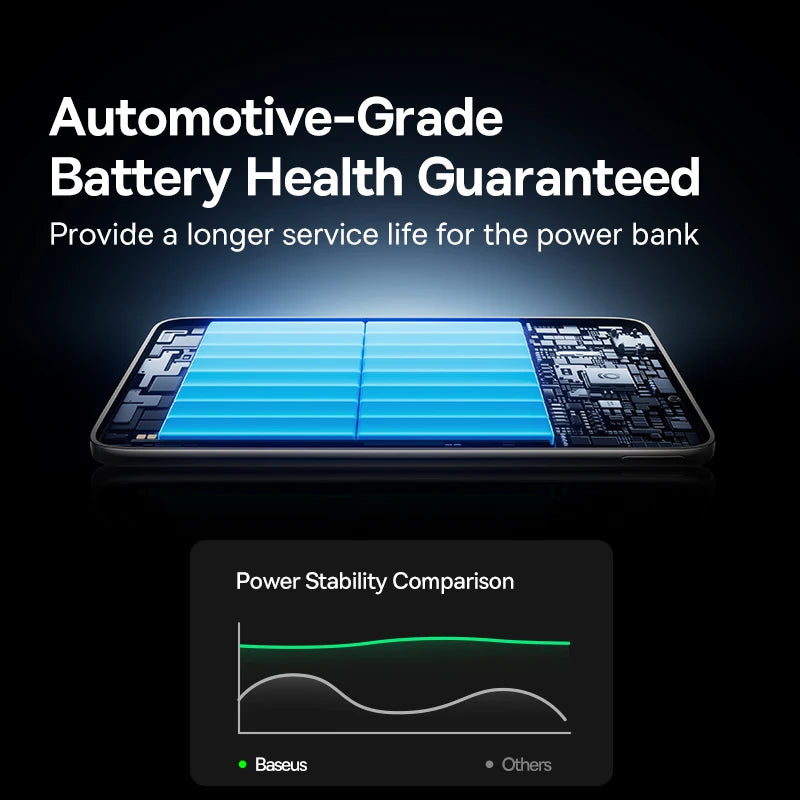 Baseus 10,000mAh Magnetic Power Bank – Wireless 15W & PD 27W Fast Charge