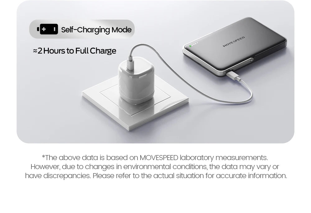 MOVESPEED S10Pro 10000mAh Magnetic Power Bank