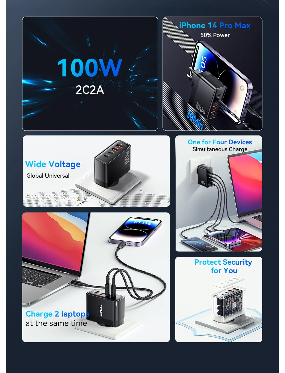 Essager 100W GaN USB-C Quick Charger – PD & QC for iPhone, Xiaomi, MacBook