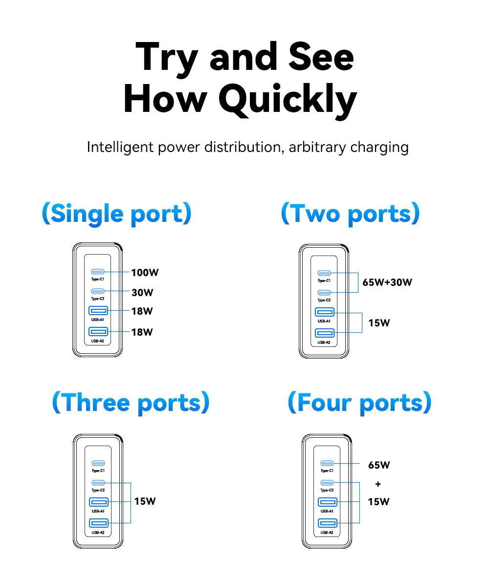 Essager 100W GaN USB-C Quick Charger – PD & QC for iPhone, Xiaomi, MacBook