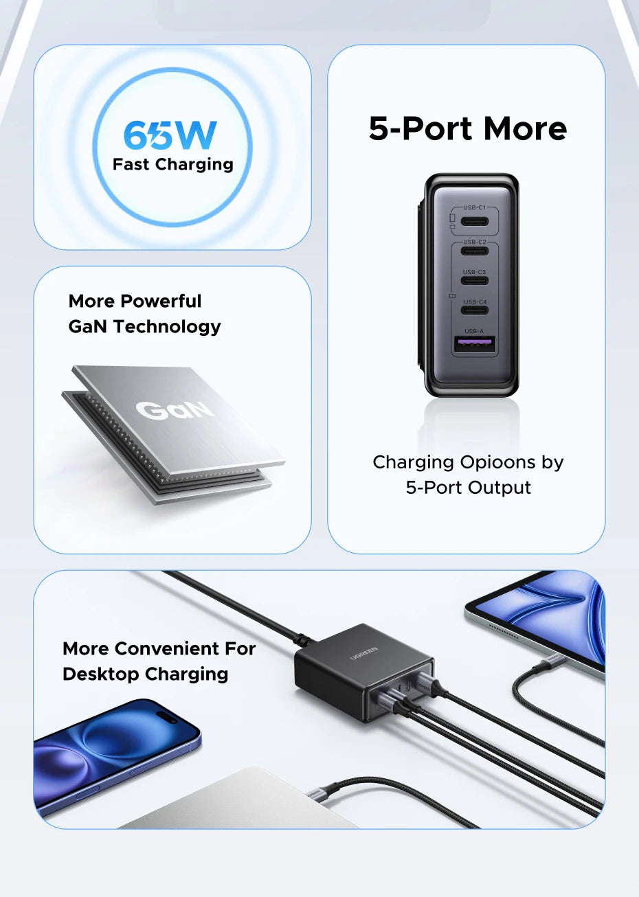 UGREEN 5-in-1 GaN Charger – 65W/100W Fast Charge