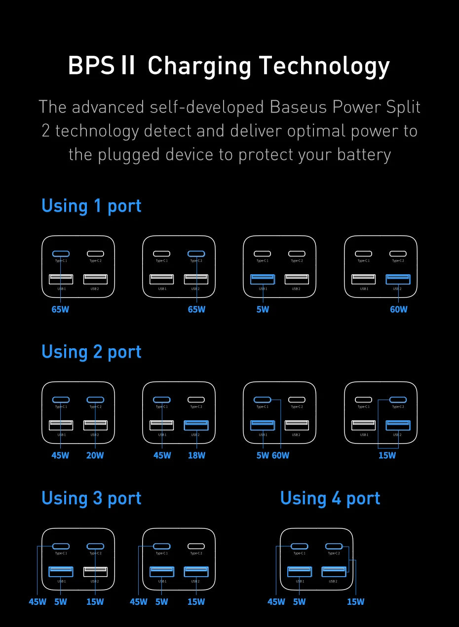 Baseus 65W Desktop Charger – Fast Charge for iPhone & Samsung